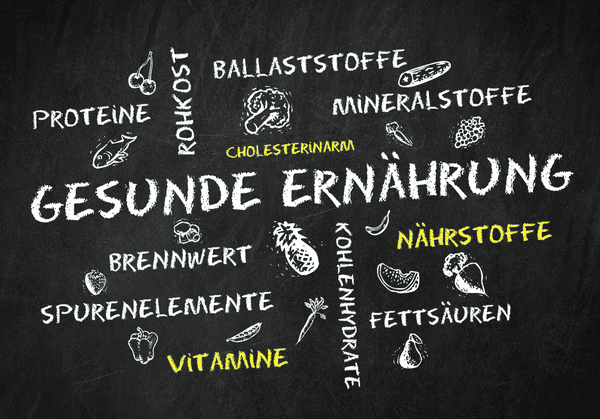 Gesunde Ernährung Tafel
